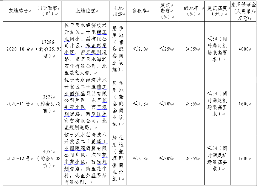 天水經(jīng)濟技術(shù)3宗地.jpg